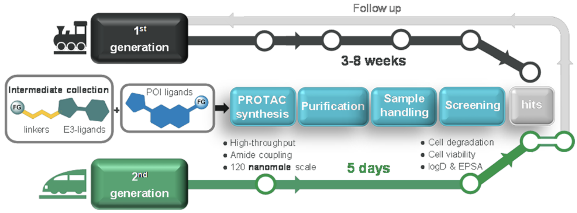 PROTAC1.png